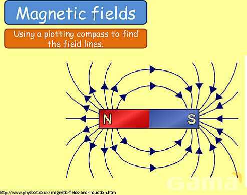 Magnetism | Magnetic Fields, Electromagnets & Earth’s Magnetic Poles- پیش نمایش