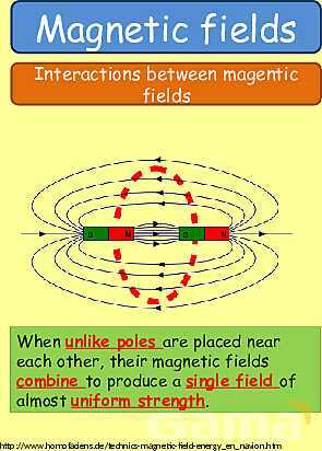 Magnetism | Magnetic Fields, Electromagnets & Earth’s Magnetic Poles- پیش نمایش