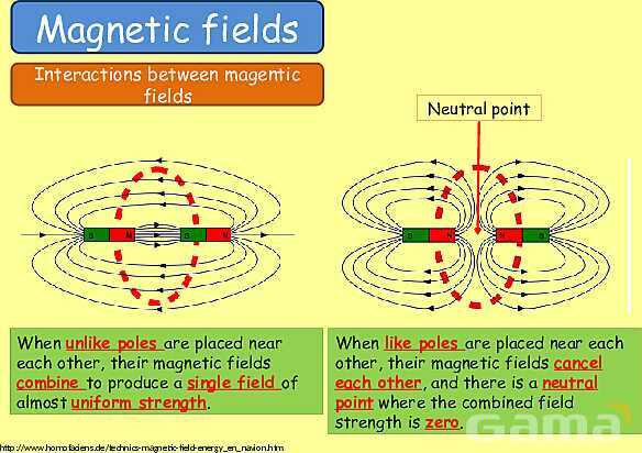 Magnetism | Magnetic Fields, Electromagnets & Earth’s Magnetic Poles- پیش نمایش