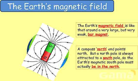 Magnetism | Magnetic Fields, Electromagnets & Earth’s Magnetic Poles- پیش نمایش