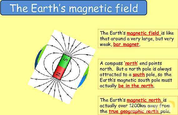 Magnetism | Magnetic Fields, Electromagnets & Earth’s Magnetic Poles- پیش نمایش