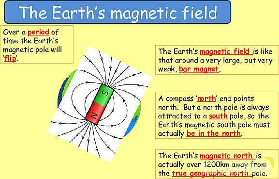 Magnetism | Magnetic Fields, Electromagnets & Earth’s Magnetic Poles- پیش نمایش