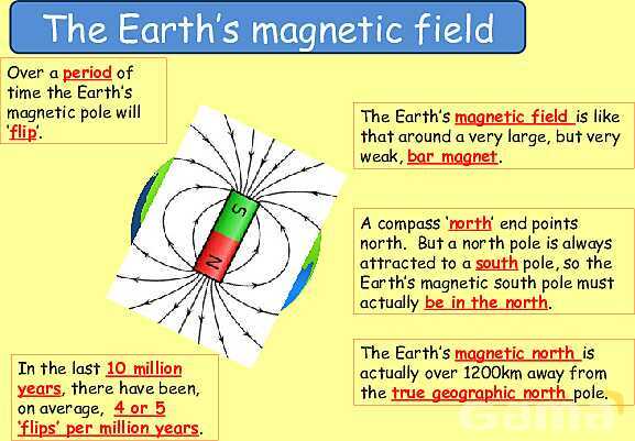 Magnetism | Magnetic Fields, Electromagnets & Earth’s Magnetic Poles- پیش نمایش