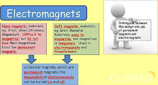 Magnetism | Magnetic Fields, Electromagnets & Earth’s Magnetic Poles- پیش نمایش