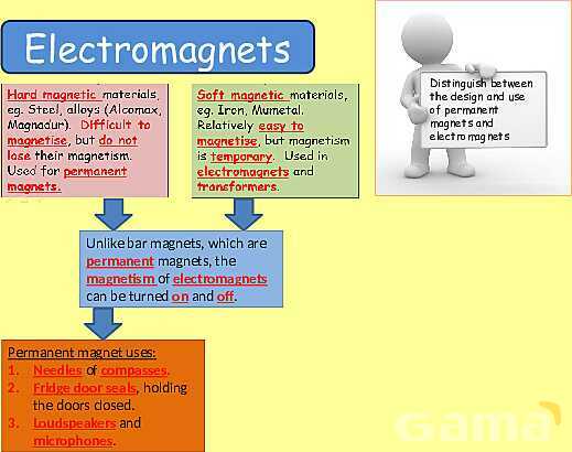 Magnetism | Magnetic Fields, Electromagnets & Earth’s Magnetic Poles- پیش نمایش