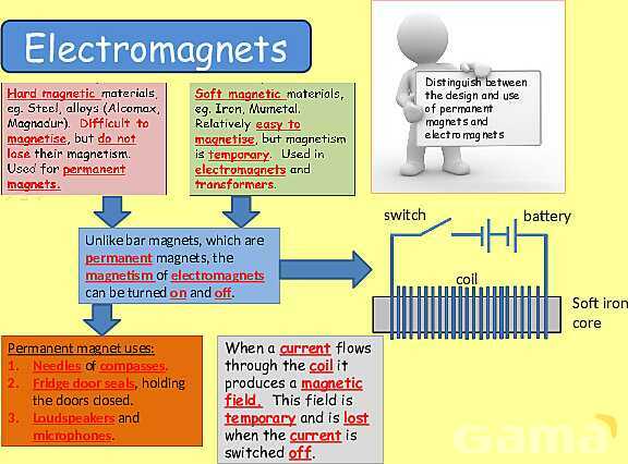 Magnetism | Magnetic Fields, Electromagnets & Earth’s Magnetic Poles- پیش نمایش