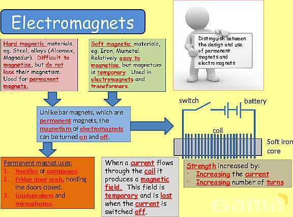 Magnetism | Magnetic Fields, Electromagnets & Earth’s Magnetic Poles- پیش نمایش