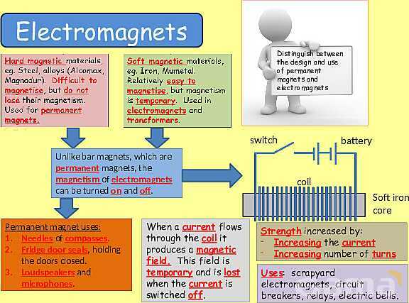 Magnetism | Magnetic Fields, Electromagnets & Earth’s Magnetic Poles- پیش نمایش