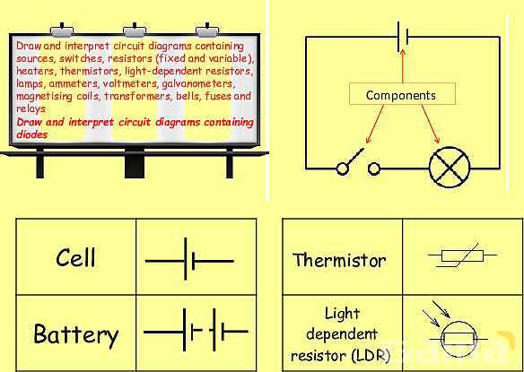 Electric Circuits Explained | Series & Parallel Circuits, Diodes, and Resistance- پیش نمایش