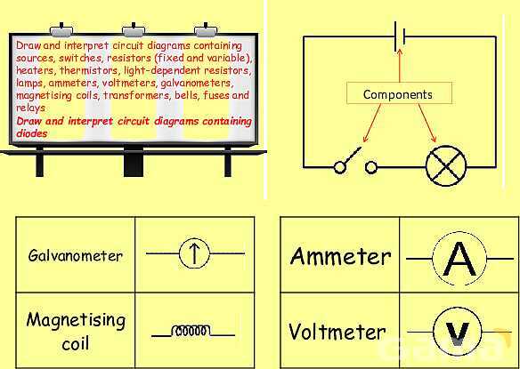 Electric Circuits Explained | Series & Parallel Circuits, Diodes, and Resistance- پیش نمایش