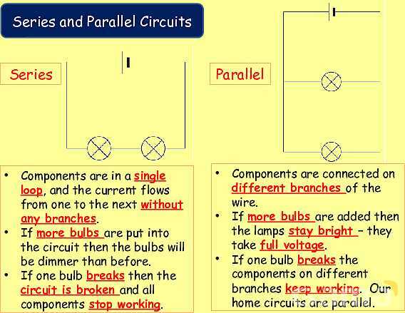 Electric Circuits Explained | Series & Parallel Circuits, Diodes, and Resistance- پیش نمایش