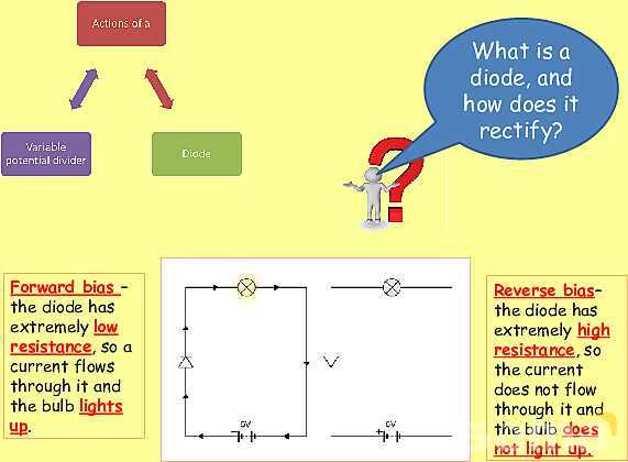 Electric Circuits Explained | Series & Parallel Circuits, Diodes, and Resistance- پیش نمایش