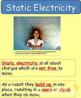 Electrical Quantities | Static Electricity, Conductors & Current Flow Explained- پیش نمایش