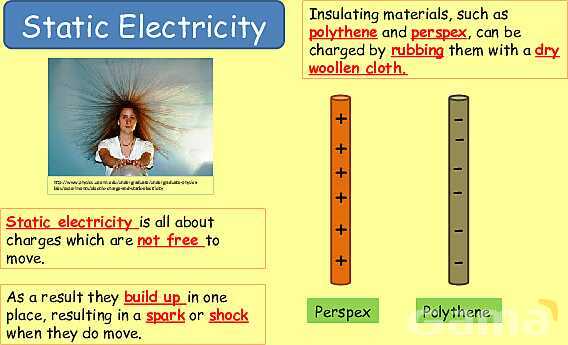 Electrical Quantities | Static Electricity, Conductors & Current Flow Explained- پیش نمایش