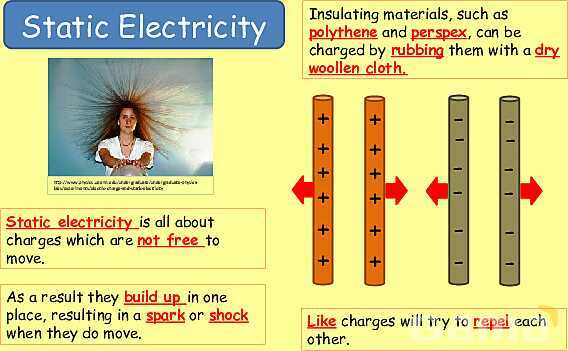 Electrical Quantities | Static Electricity, Conductors & Current Flow Explained- پیش نمایش