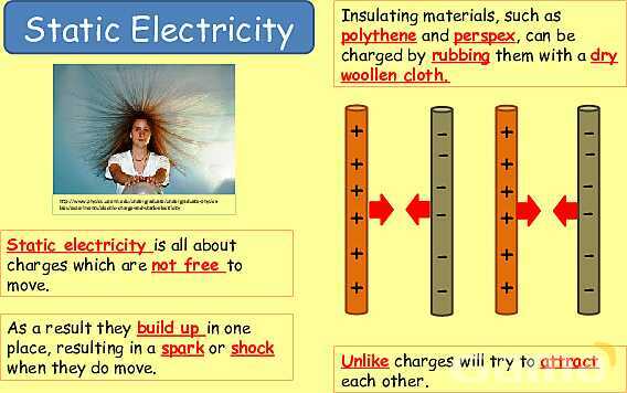 Electrical Quantities | Static Electricity, Conductors & Current Flow Explained- پیش نمایش