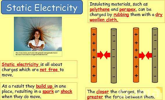 Electrical Quantities | Static Electricity, Conductors & Current Flow Explained- پیش نمایش