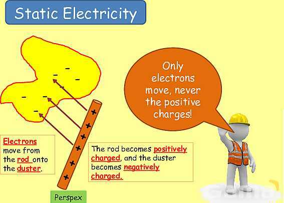 Electrical Quantities | Static Electricity, Conductors & Current Flow Explained- پیش نمایش