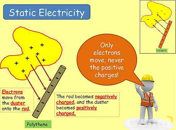 Electrical Quantities | Static Electricity, Conductors & Current Flow Explained- پیش نمایش