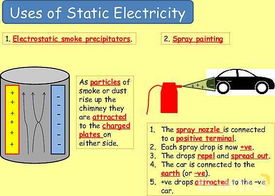 Electrical Quantities | Static Electricity, Conductors & Current Flow Explained- پیش نمایش