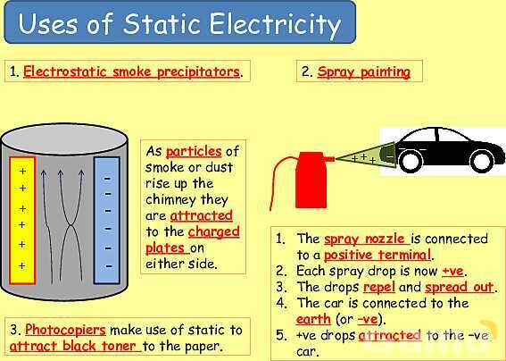 Electrical Quantities | Static Electricity, Conductors & Current Flow Explained- پیش نمایش