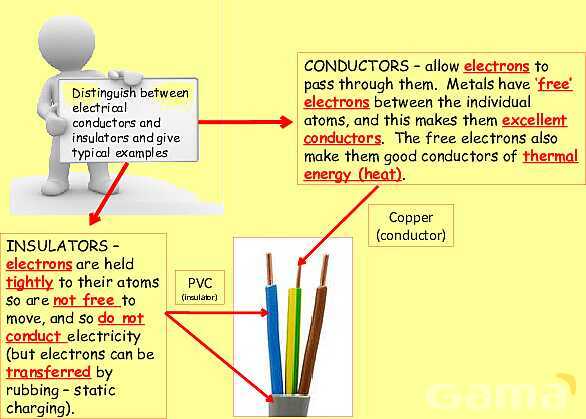 Electrical Quantities | Static Electricity, Conductors & Current Flow Explained- پیش نمایش