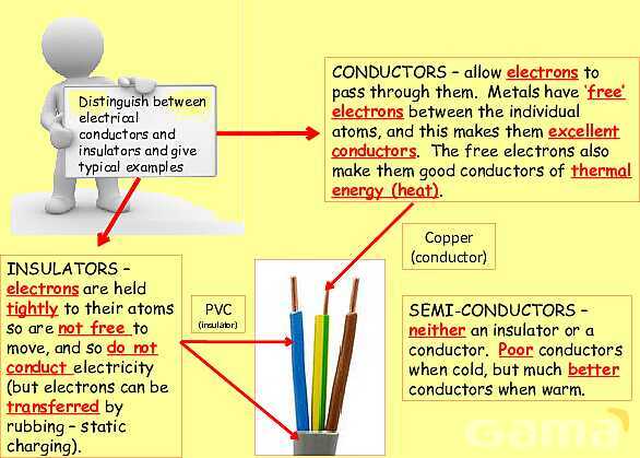 Electrical Quantities | Static Electricity, Conductors & Current Flow Explained- پیش نمایش