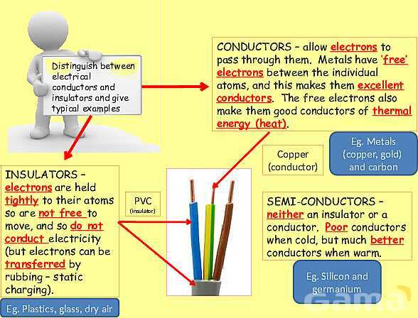 Electrical Quantities | Static Electricity, Conductors & Current Flow Explained- پیش نمایش