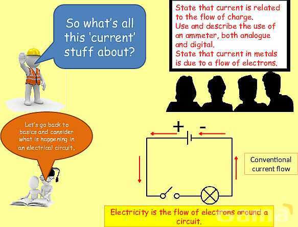 Electrical Quantities | Static Electricity, Conductors & Current Flow Explained- پیش نمایش