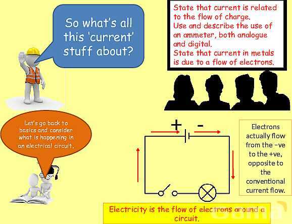 Electrical Quantities | Static Electricity, Conductors & Current Flow Explained- پیش نمایش