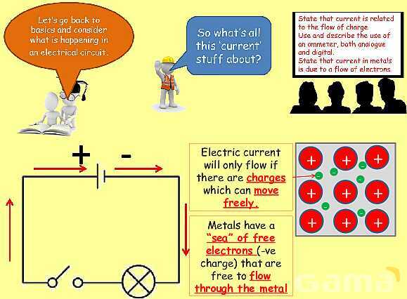 Electrical Quantities | Static Electricity, Conductors & Current Flow Explained- پیش نمایش