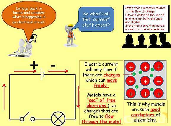 Electrical Quantities | Static Electricity, Conductors & Current Flow Explained- پیش نمایش