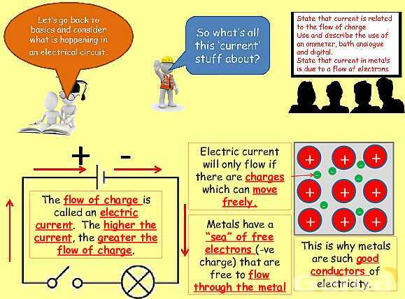 Electrical Quantities | Static Electricity, Conductors & Current Flow Explained- پیش نمایش