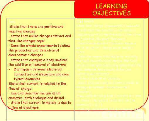 Electrical Quantities | Static Electricity, Conductors & Current Flow Explained- پیش نمایش