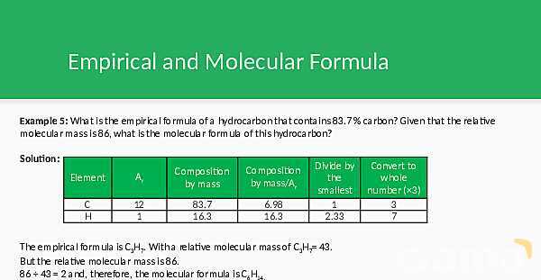 Atoms, Molecules & Stoichiometry: Essential Guide to Relative Mass, Moles, and Empirical Formulas for AS & A Level Chemistry- پیش نمایش