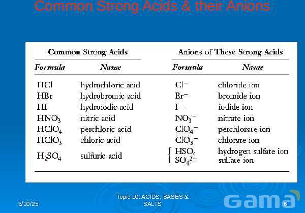 Free PowerPoint on Acids, Bases & Salts | Chemistry Fundamentals & pH Concepts- پیش نمایش