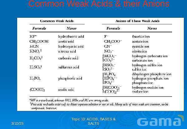 Free PowerPoint on Acids, Bases & Salts | Chemistry Fundamentals & pH Concepts- پیش نمایش