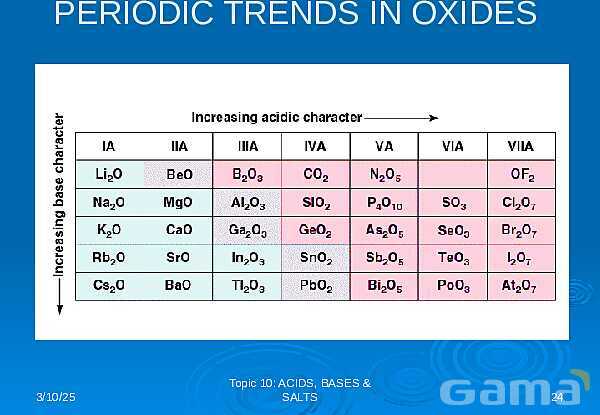 Free PowerPoint on Acids, Bases & Salts | Chemistry Fundamentals & pH Concepts- پیش نمایش