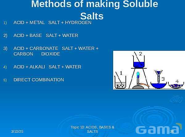 Free PowerPoint on Acids, Bases & Salts | Chemistry Fundamentals & pH Concepts- پیش نمایش