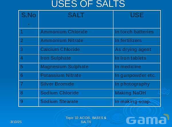 Free PowerPoint on Acids, Bases & Salts | Chemistry Fundamentals & pH Concepts- پیش نمایش