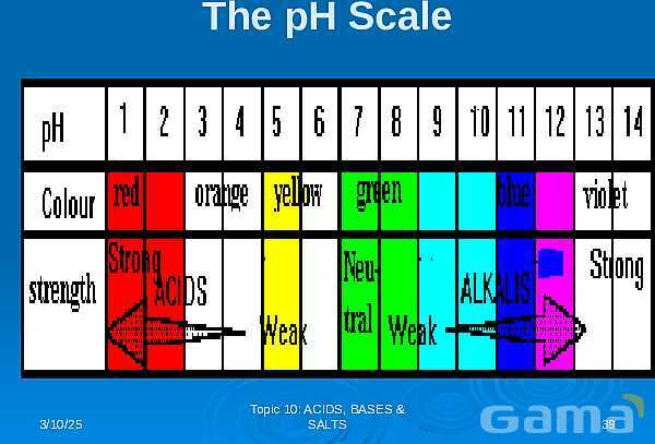 Free PowerPoint on Acids, Bases & Salts | Chemistry Fundamentals & pH Concepts- پیش نمایش