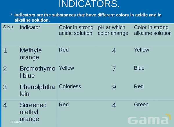 Free PowerPoint on Acids, Bases & Salts | Chemistry Fundamentals & pH Concepts- پیش نمایش