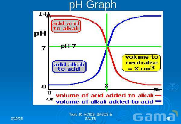 Free PowerPoint on Acids, Bases & Salts | Chemistry Fundamentals & pH Concepts- پیش نمایش