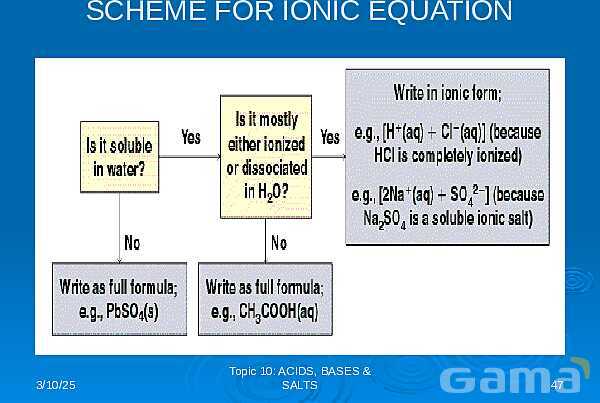 Free PowerPoint on Acids, Bases & Salts | Chemistry Fundamentals & pH Concepts- پیش نمایش