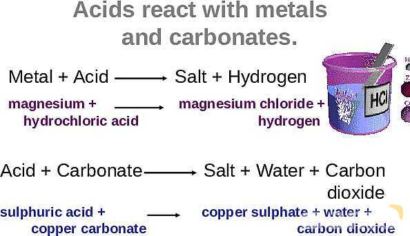 Free PowerPoint on Acids and Alkalis | pH Scale, Neutralization & Everyday Applications- پیش نمایش