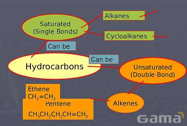 Free PowerPoint on Alkanes & Alkenes | Hydrocarbons, Isomers & Cracking Explained- پیش نمایش