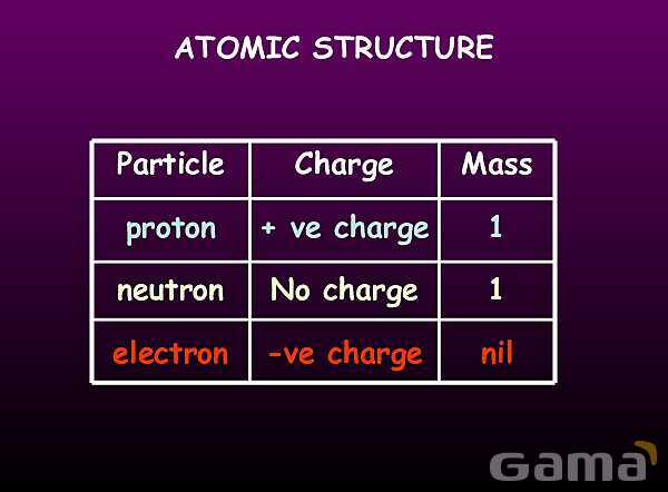 Free PowerPoint on Atomic Structure | History, Models & Electron Configuration- پیش نمایش