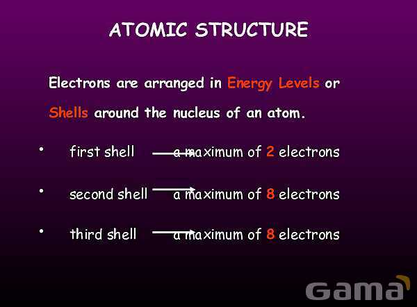 Free PowerPoint on Atomic Structure | History, Models & Electron Configuration- پیش نمایش