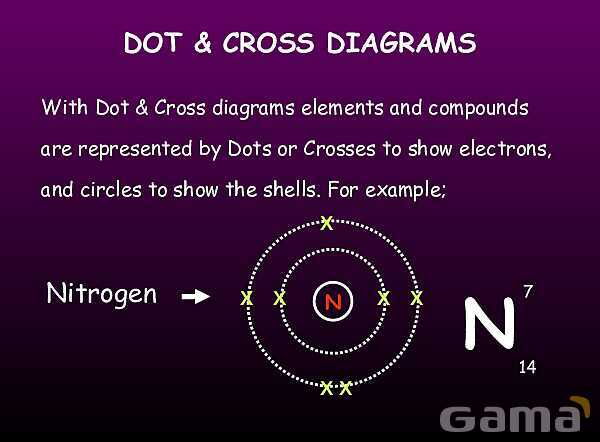 Free PowerPoint on Atomic Structure | History, Models & Electron Configuration- پیش نمایش