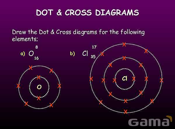 Free PowerPoint on Atomic Structure | History, Models & Electron Configuration- پیش نمایش